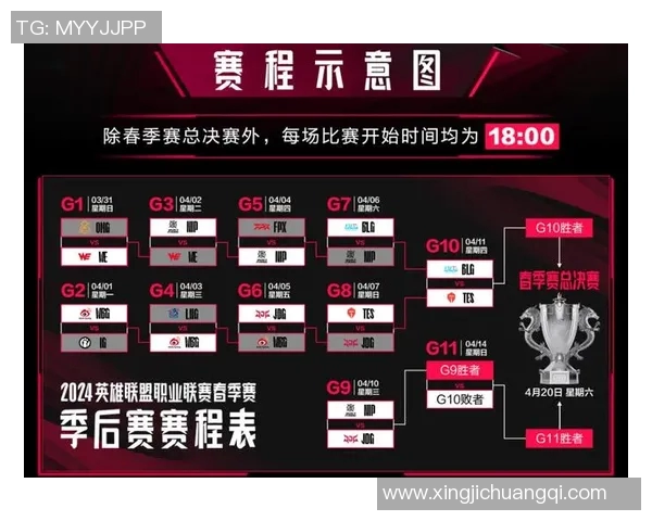 赛后分析:TES与BLG对决中的战术布局与执行细节探讨 赛后分析:TES与BLG对决中的战术布局与执行细节探讨